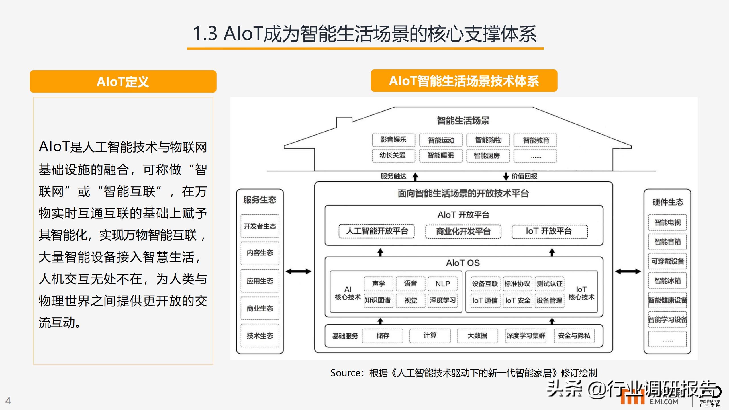 智能生活场景营销研究报告