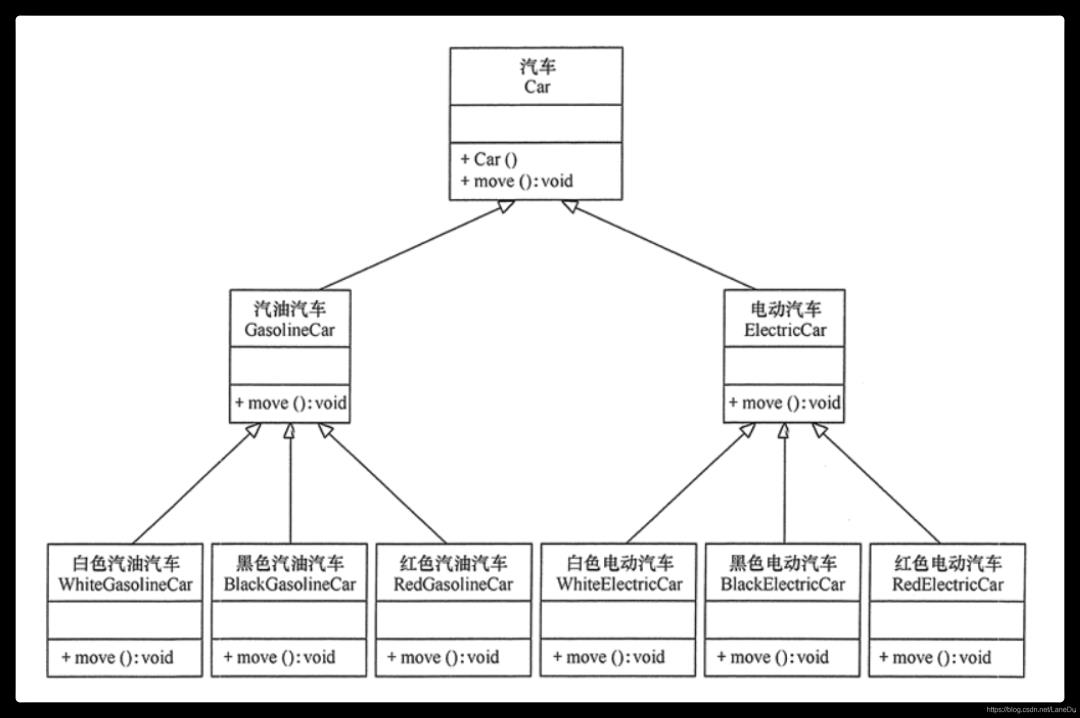 分布式及架构设计理论