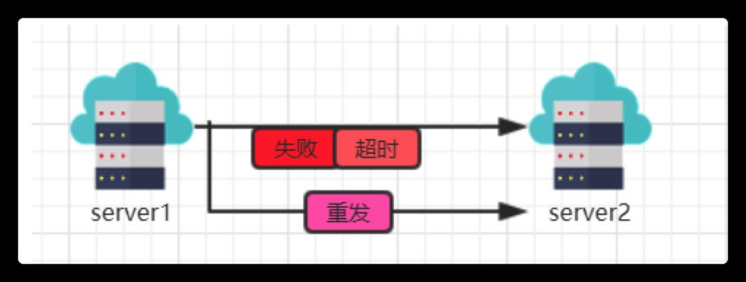 分布式及架构设计理论