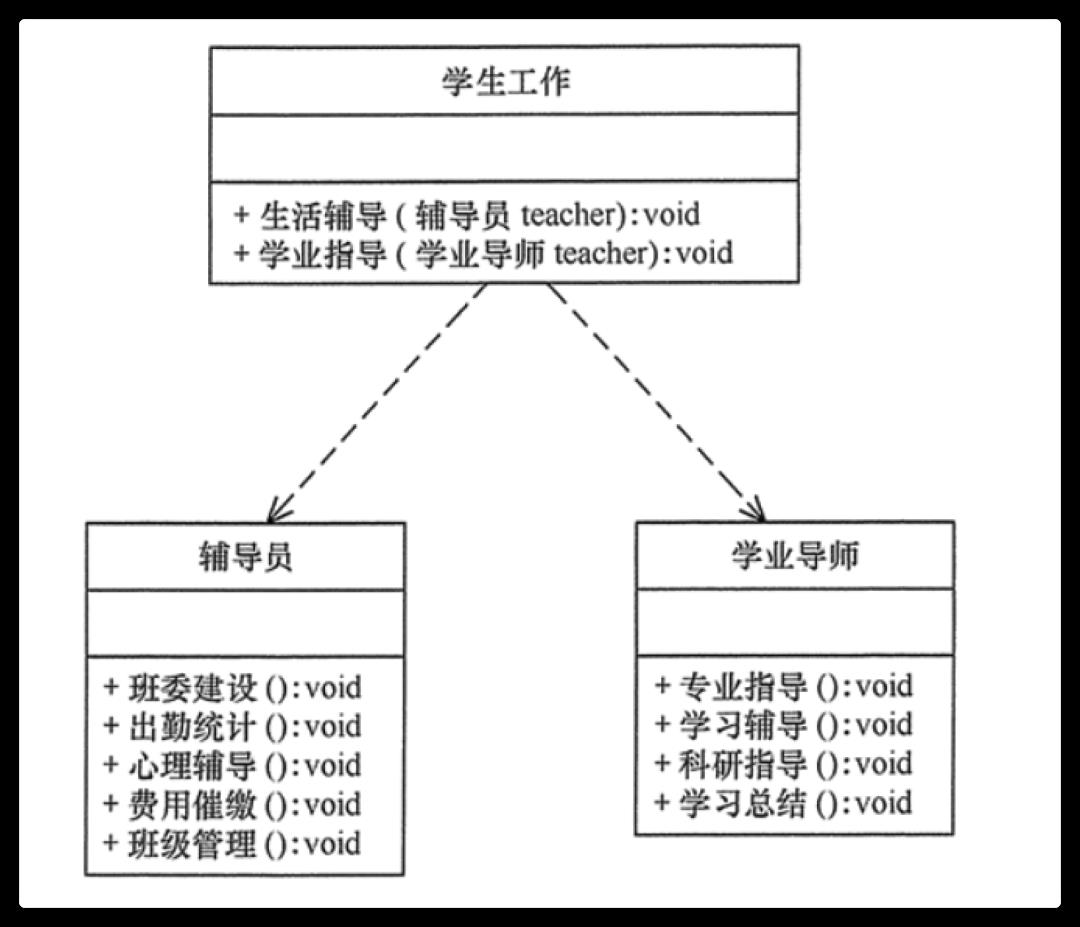 分布式及架构设计理论