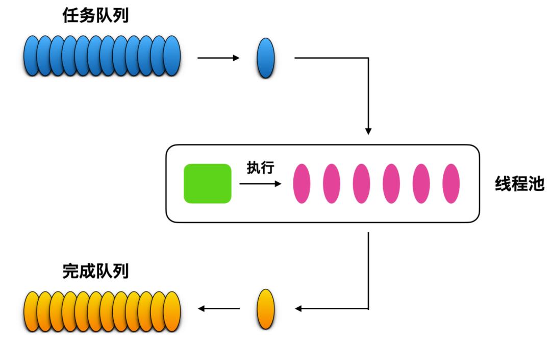 超详细线程池讲解