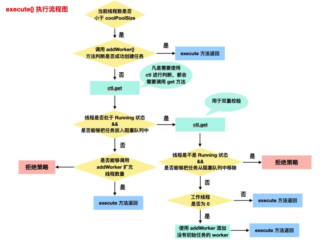 超详细线程池讲解