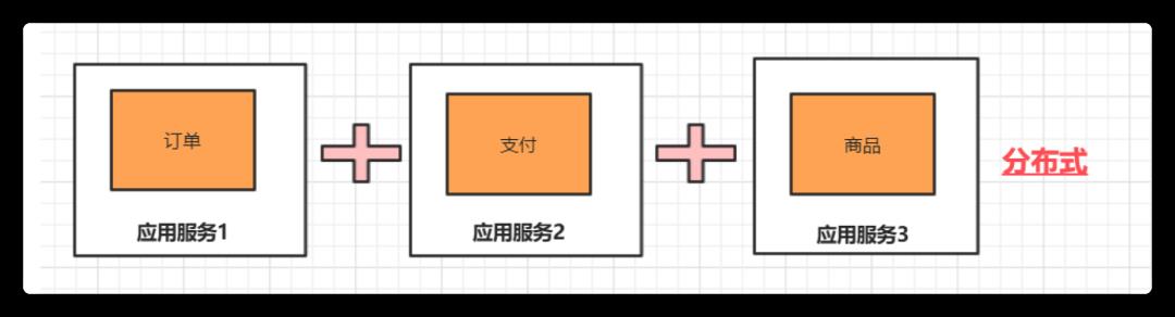 分布式及架构设计理论