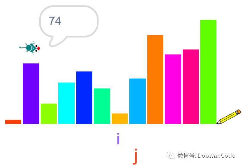 快速排序算法scratch柱形图模拟演示之说明