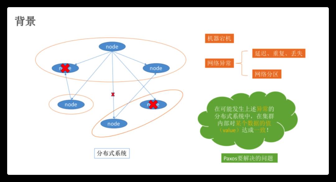 分布式及架构设计理论