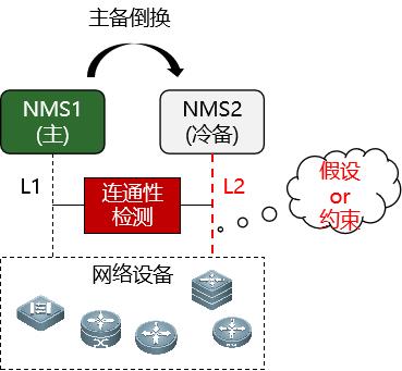 架构设计 十五字诀