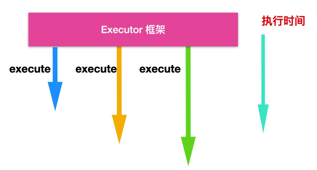 超详细线程池讲解