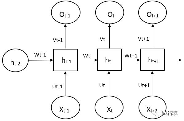 基于循环神经网络的手写数字图像识别方法