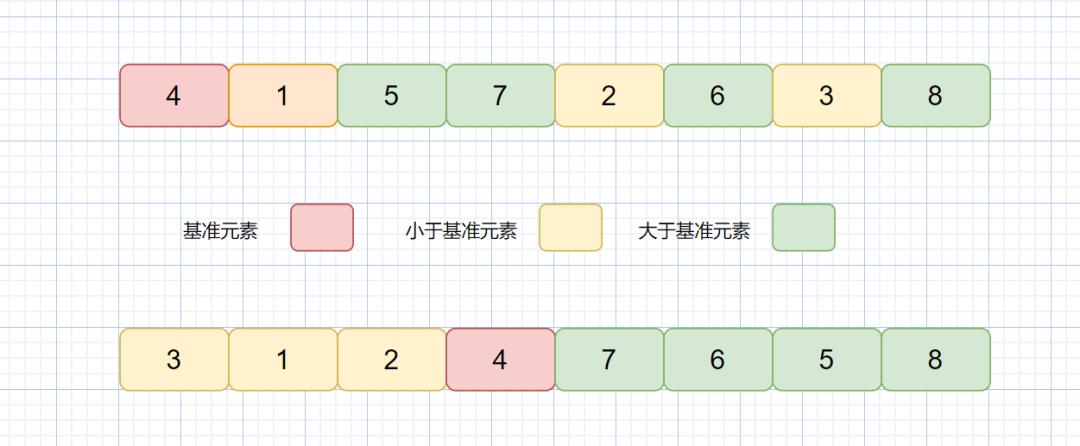 万字长文带你走进快速排序的前世今生