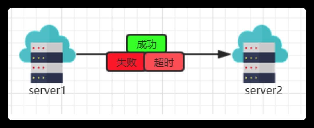 分布式及架构设计理论