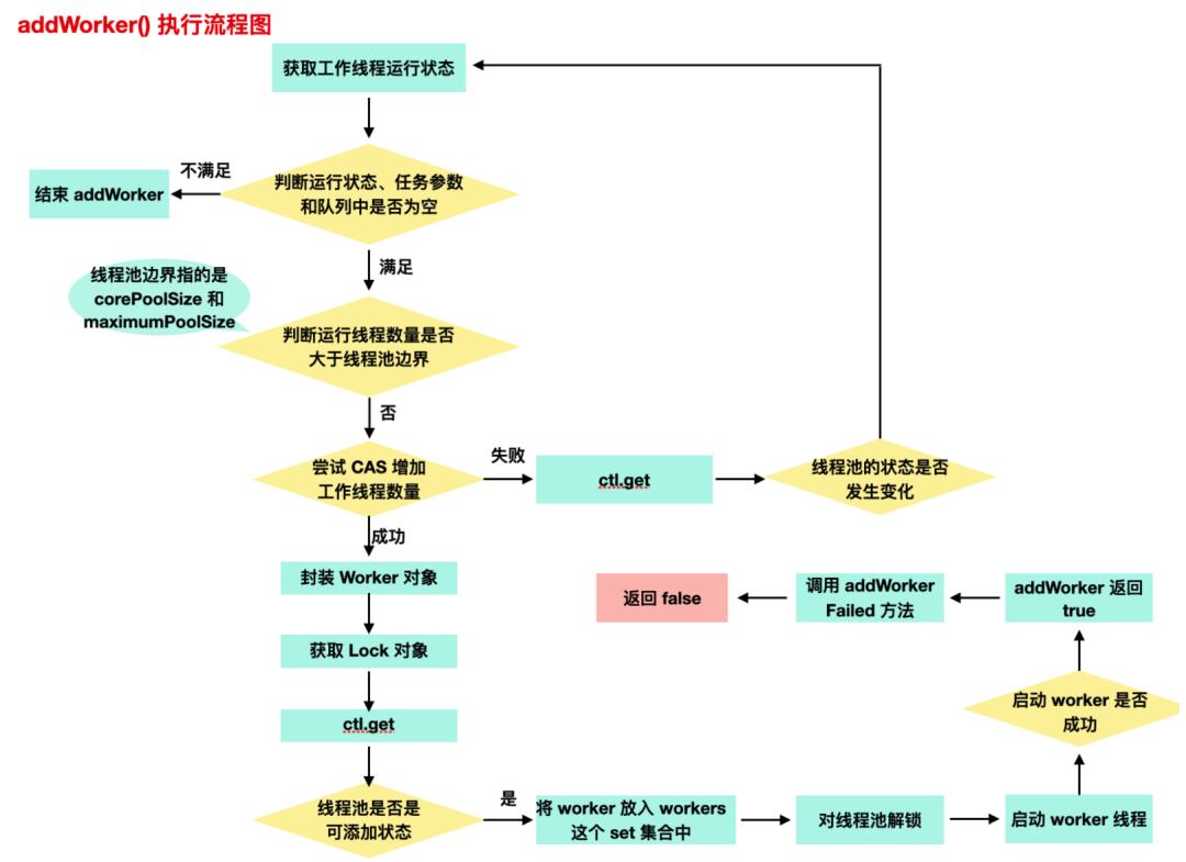 超详细线程池讲解