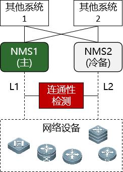 架构设计 十五字诀