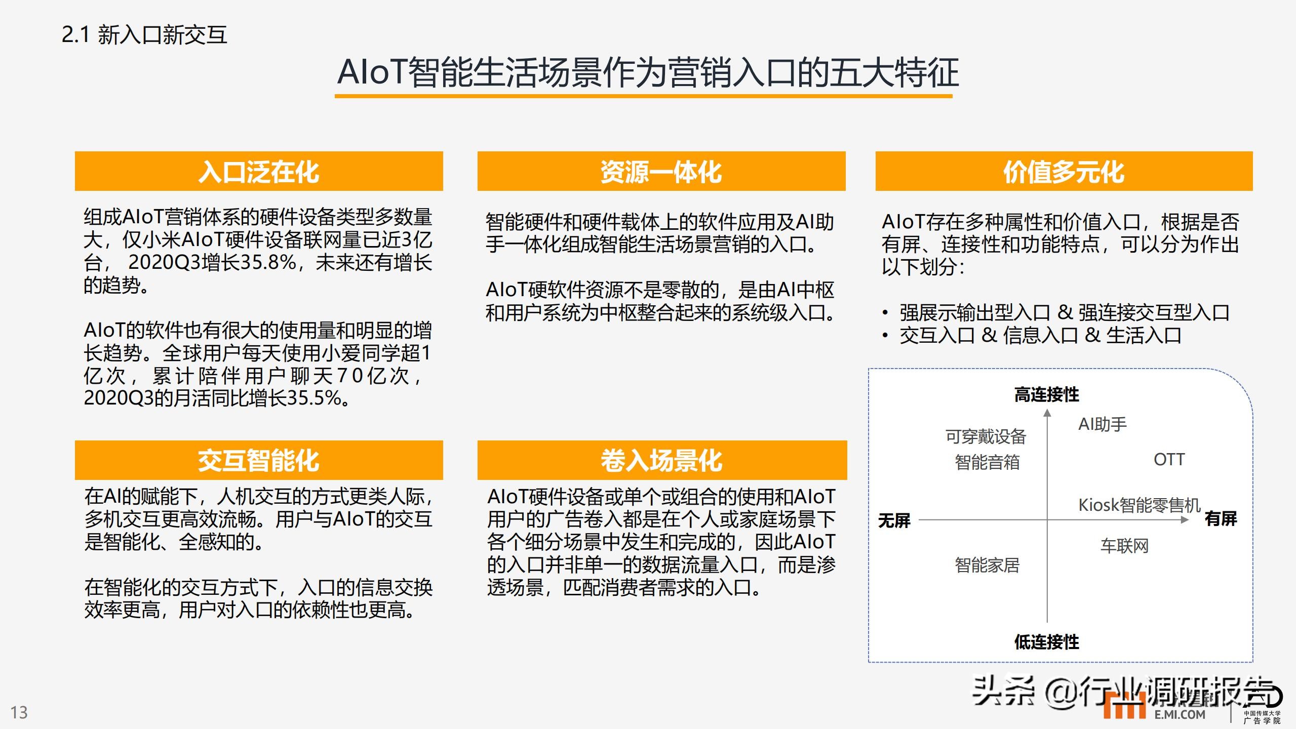 智能生活场景营销研究报告