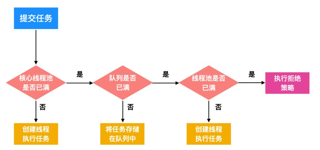 超详细线程池讲解