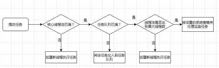 “线程池”一点都不难嘛！