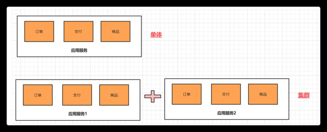 分布式及架构设计理论