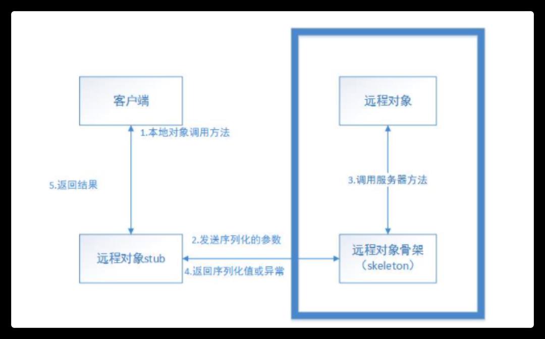 分布式及架构设计理论