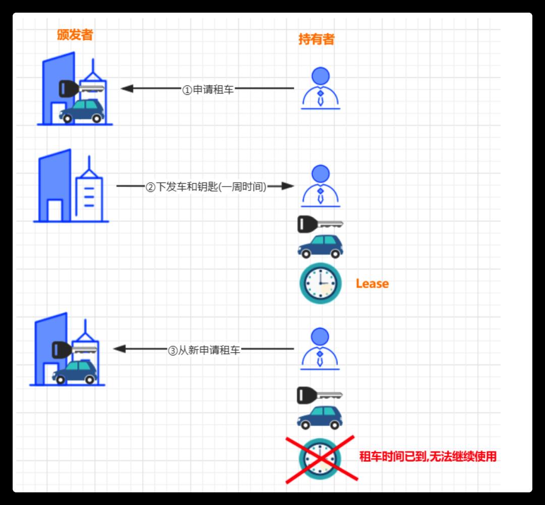 分布式及架构设计理论