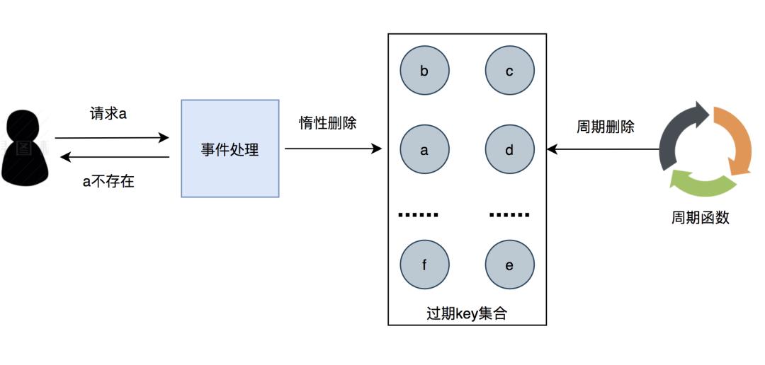 【面试官来袭】第一弹之Redis连击