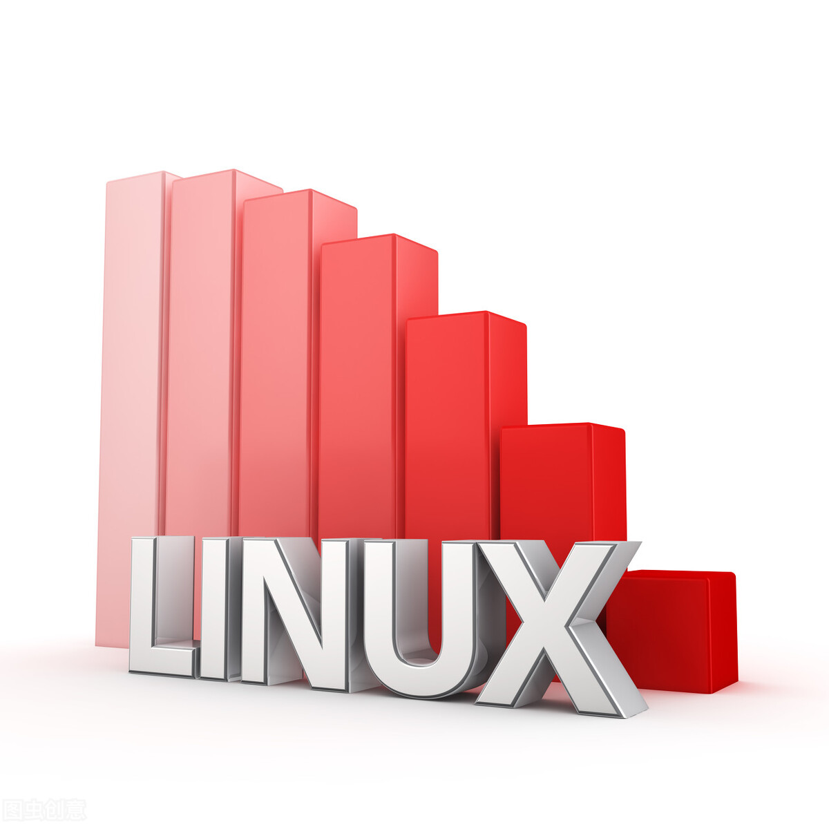 面试官常考的 21 条 Linux 命令