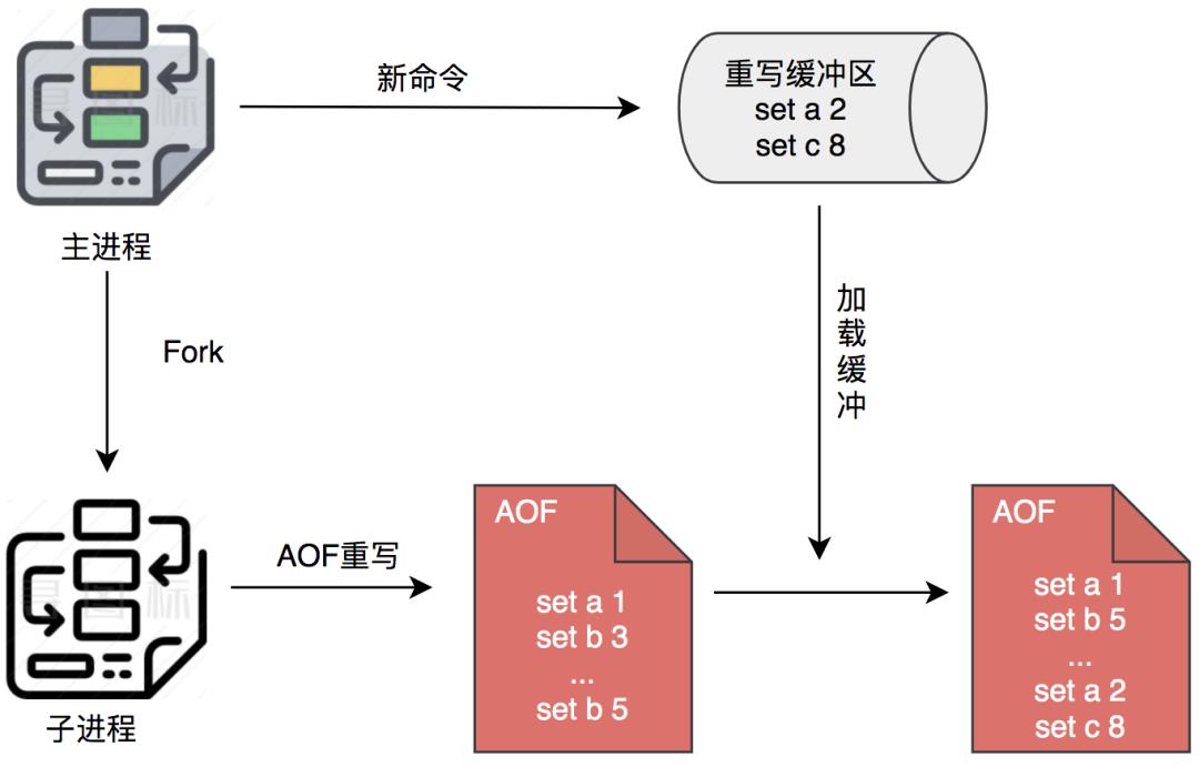 【面试官来袭】第一弹之Redis连击