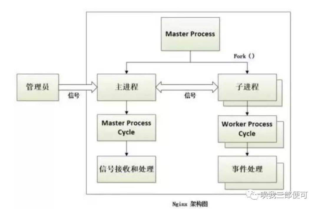 【学习】Nginx篇（二）