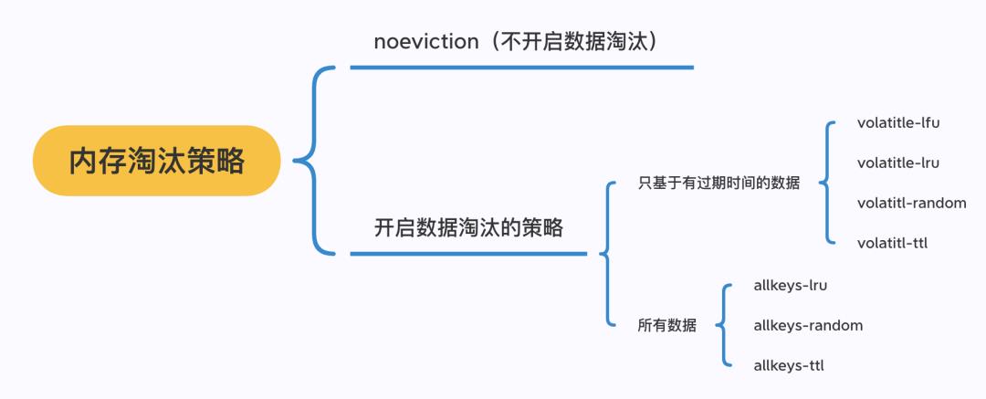 【面试官来袭】第一弹之Redis连击