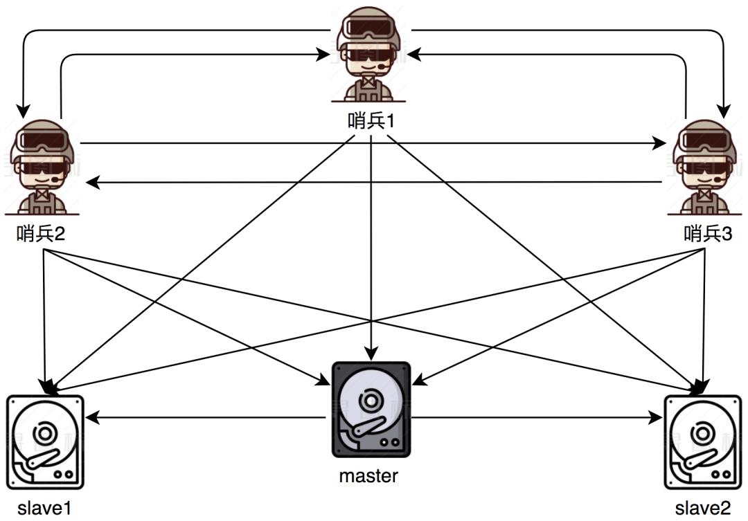 【面试官来袭】第一弹之Redis连击