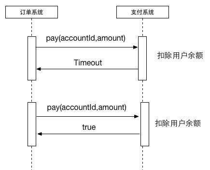 分布式架构中的幂等性