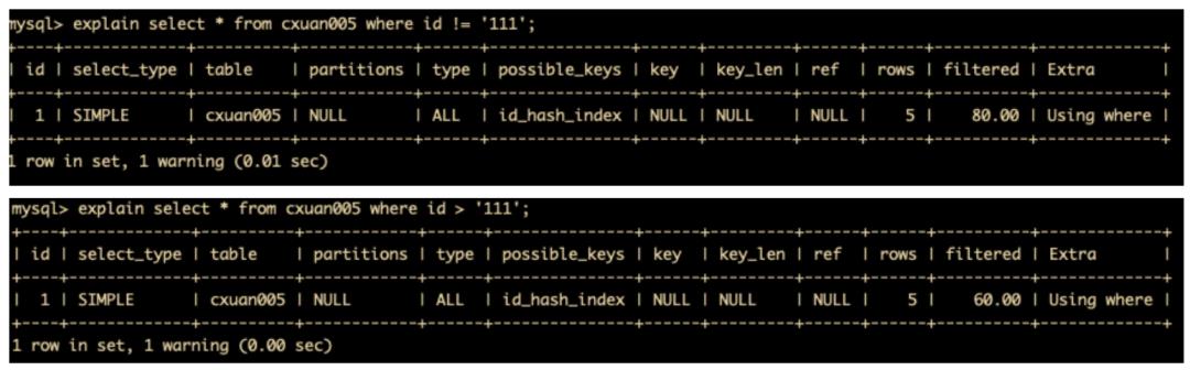 35 张图带你 MySQL 调优