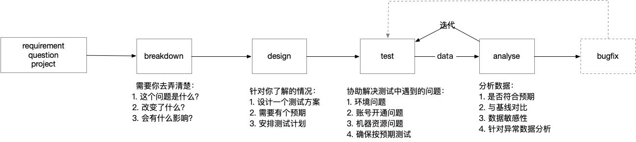 性能测试方案.png