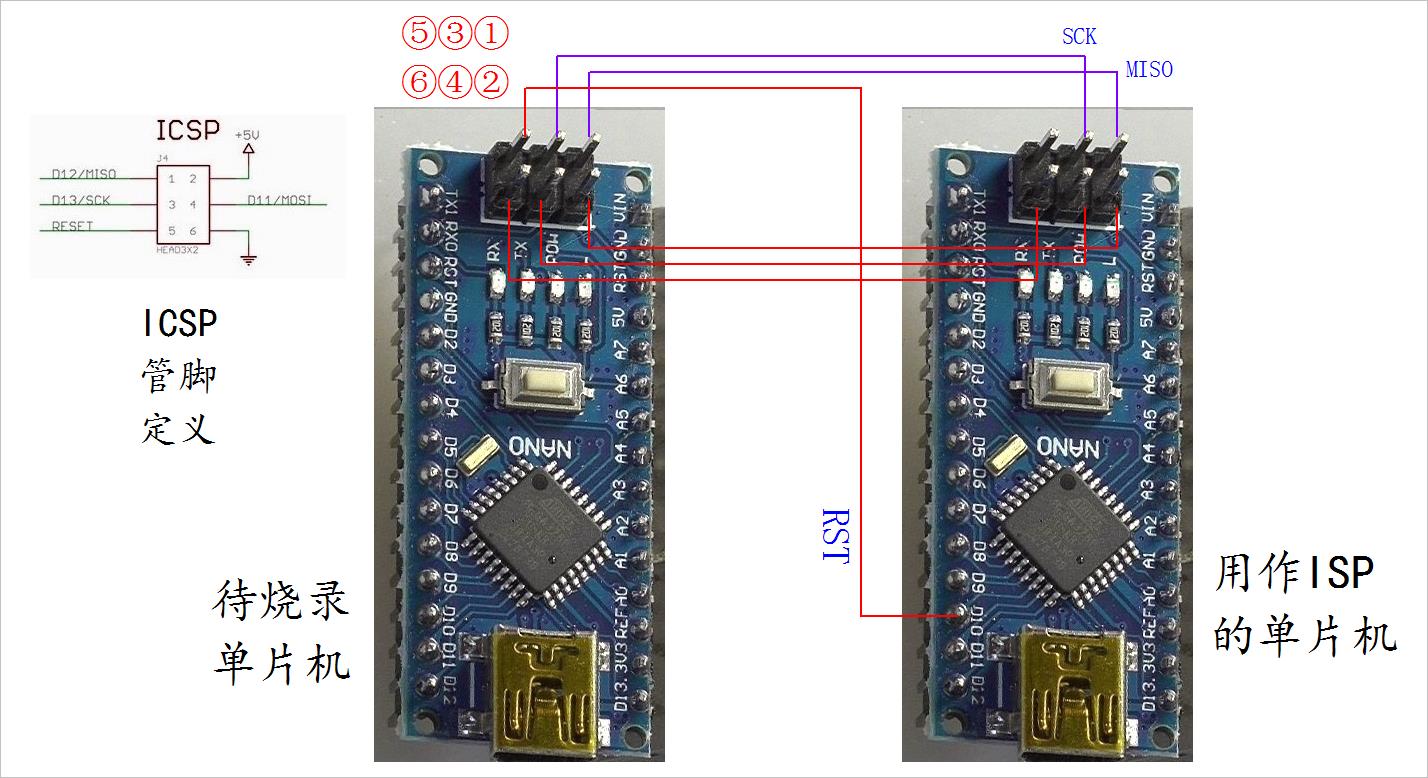 ▲ 图1-3 使用Arduino Nano为ISP对Arduino下载Bootloader硬件连接