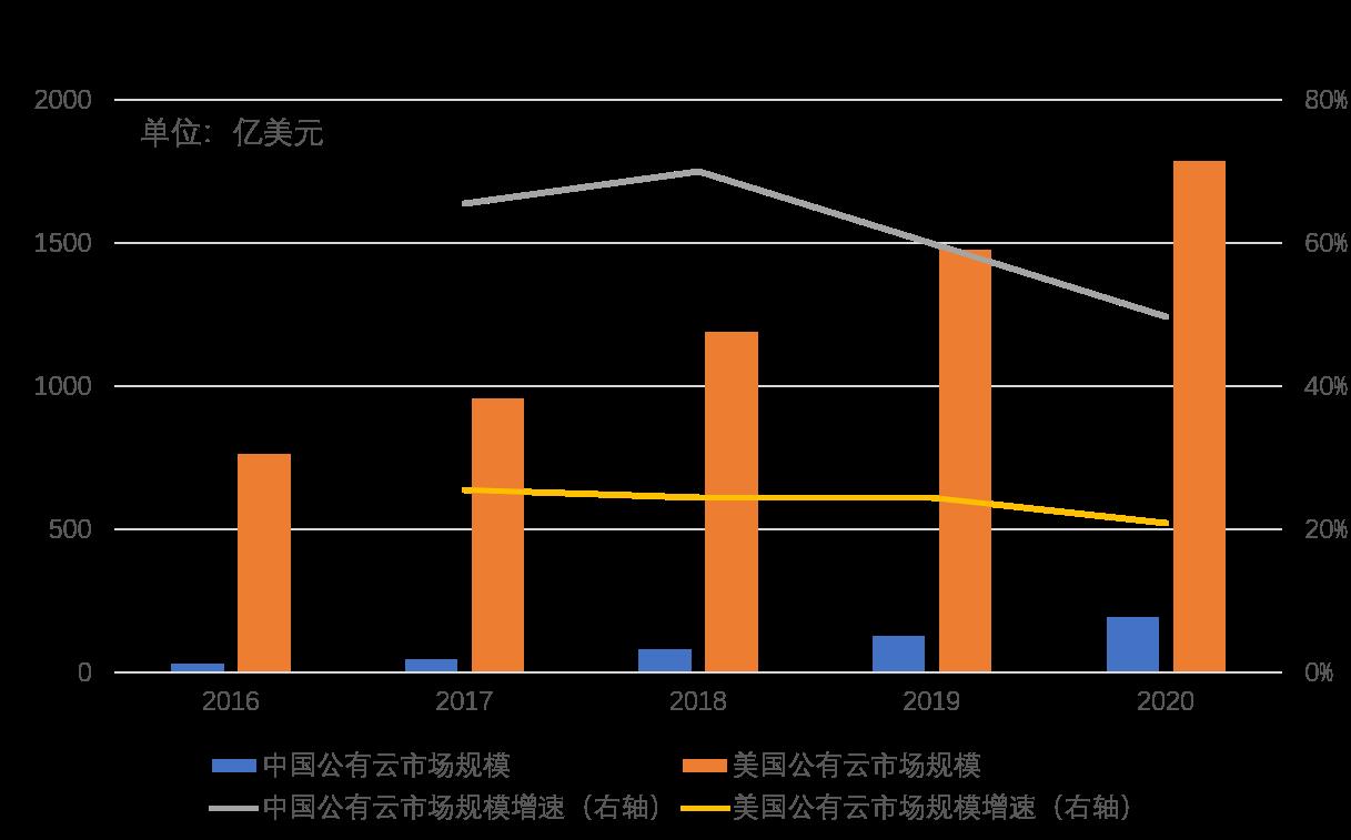 麻芃中美云计算图2.png