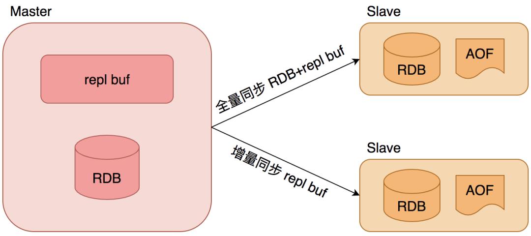 【面试官来袭】第一弹之Redis连击