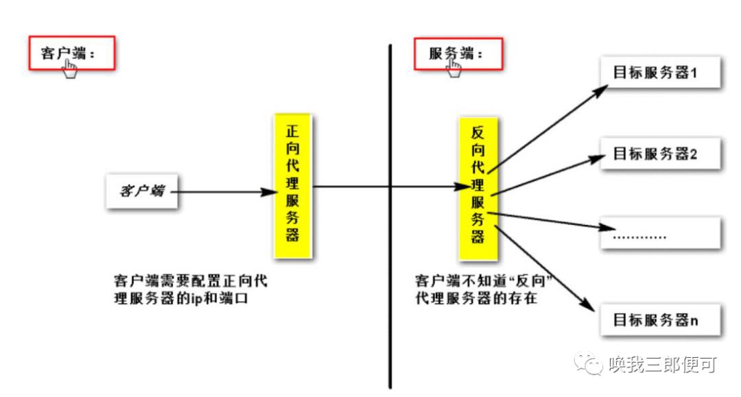 【学习】Nginx篇（二）