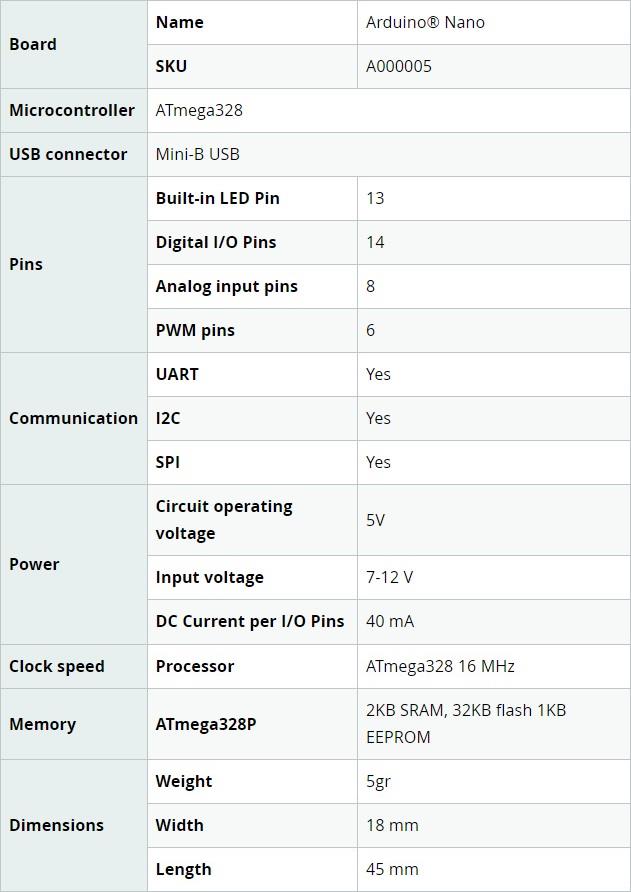 ▲ Nano的基本参数