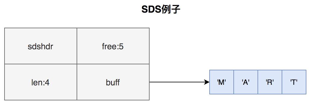 【面试官来袭】第一弹之Redis连击