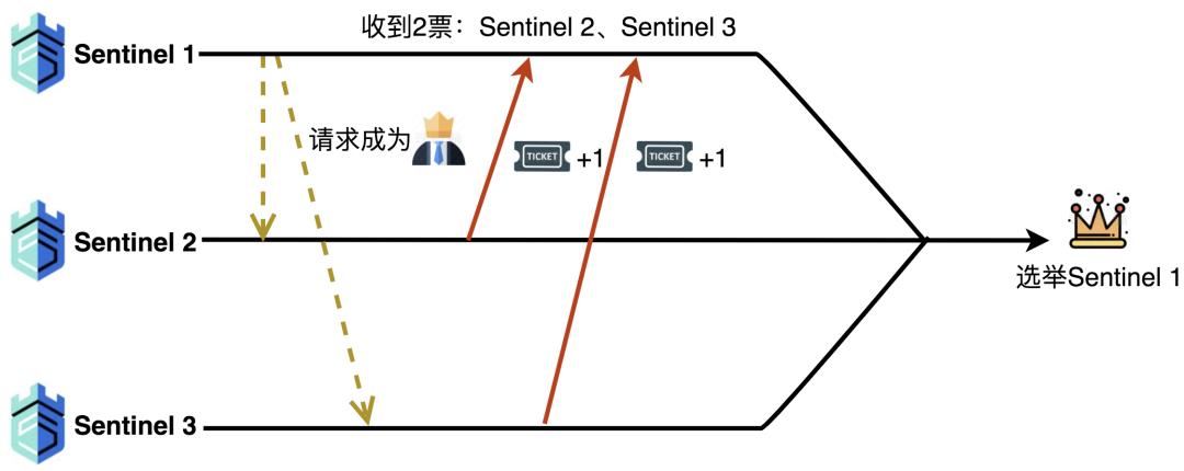 【面试官来袭】第一弹之Redis连击