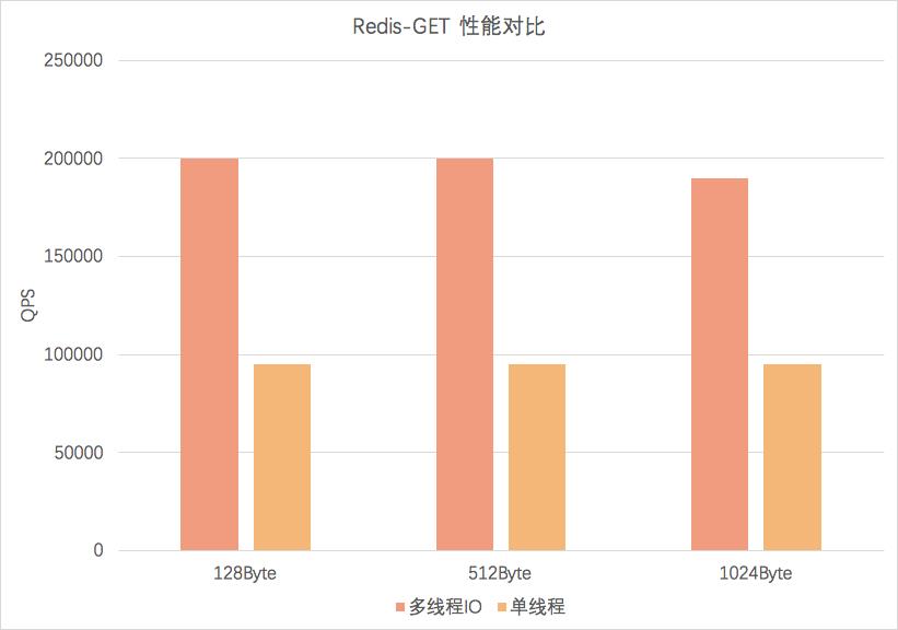 【面试官来袭】第一弹之Redis连击