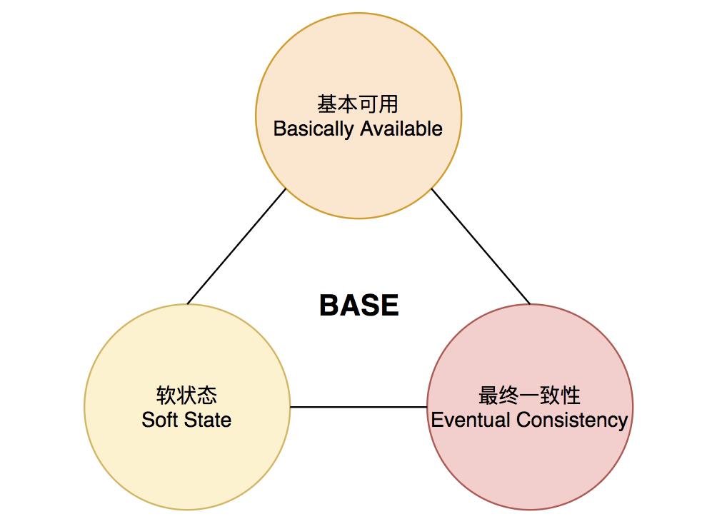 【面试官来袭】第一弹之Redis连击