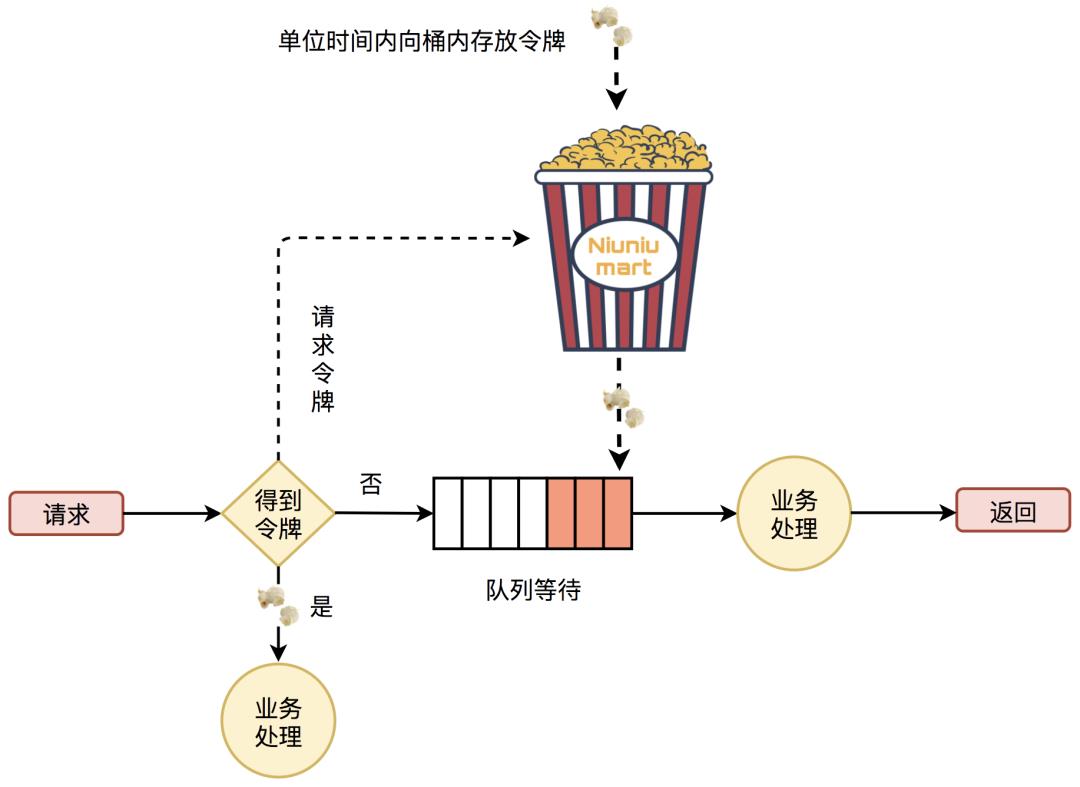 【面试官来袭】第一弹之Redis连击