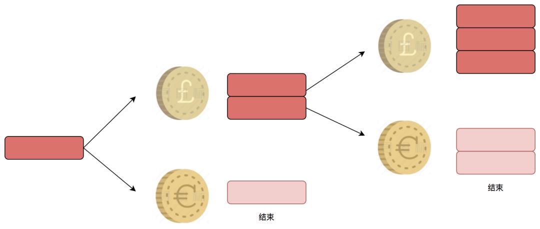 【面试官来袭】第一弹之Redis连击