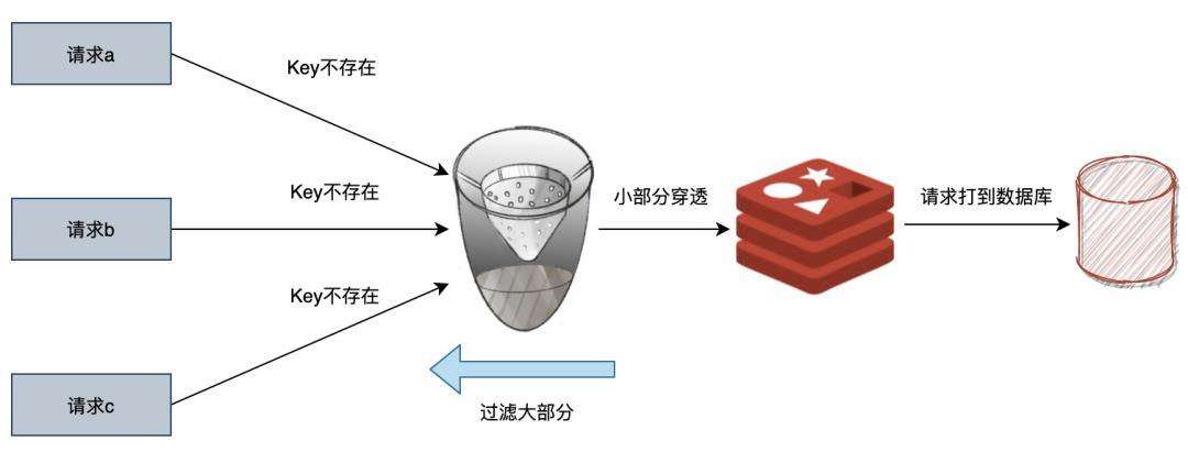 【面试官来袭】第一弹之Redis连击