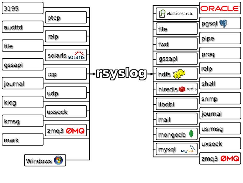 rsyslog