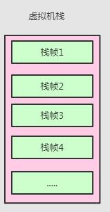 周末请看：2万字！JVM核心知识总结，赠送18连环炮