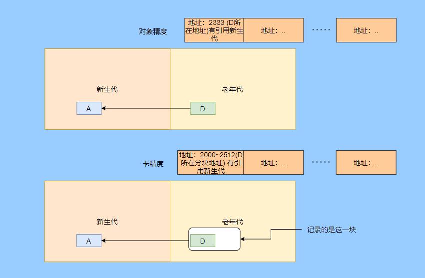 炸了！一口气问了我18个JVM问题！