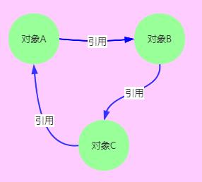 周末请看：2万字！JVM核心知识总结，赠送18连环炮