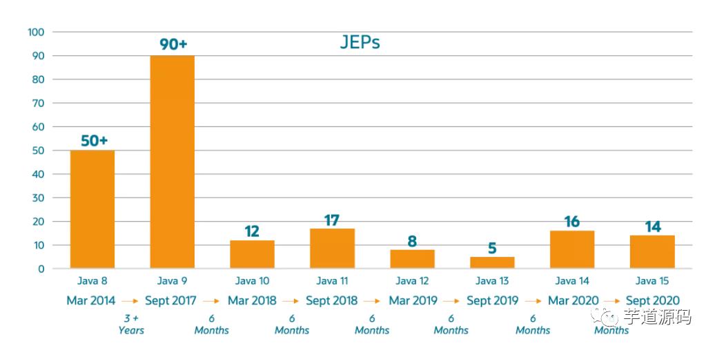 最强 JDK15 安装与讲解，有点想升级，终于要废弃偏向锁了！