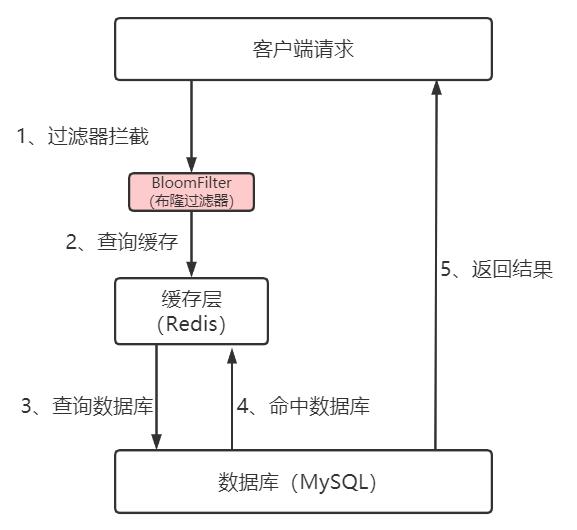 [外链图片转存失败,源站可能有防盗链机制,建议将图片保存下来直接上传(img-kza8rhuv-1622448332984)(Redis（三）.assets/image-20210531111149206.png)]