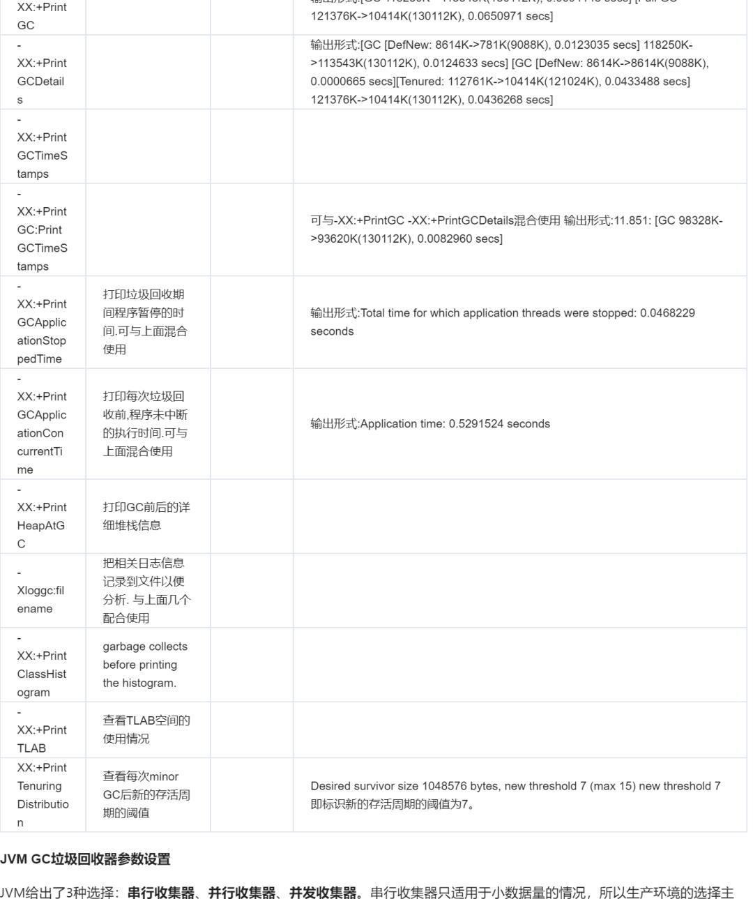 JVM调优参数、方法、工具以及案例总结